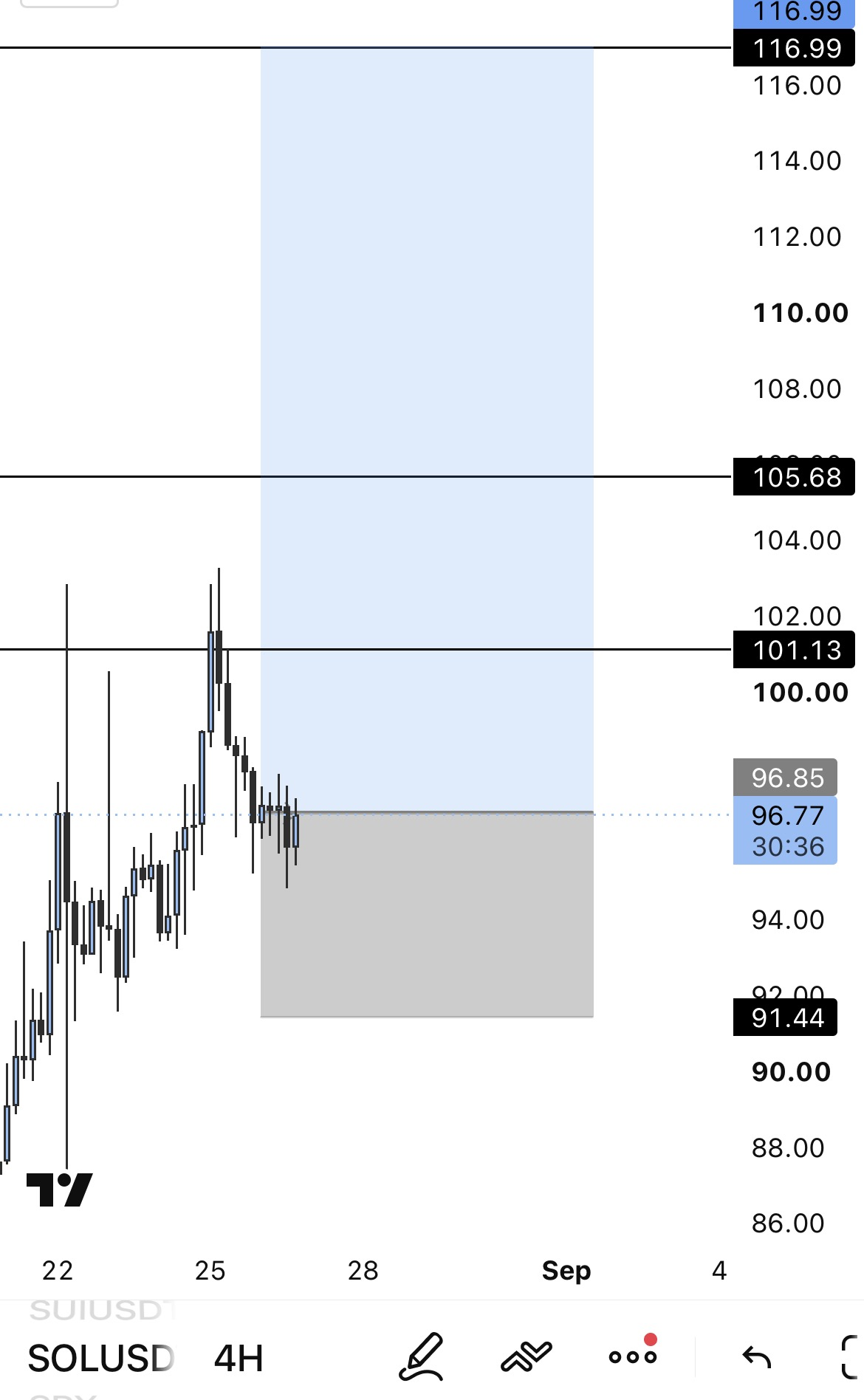 The SOLUSDT trade as it was closed