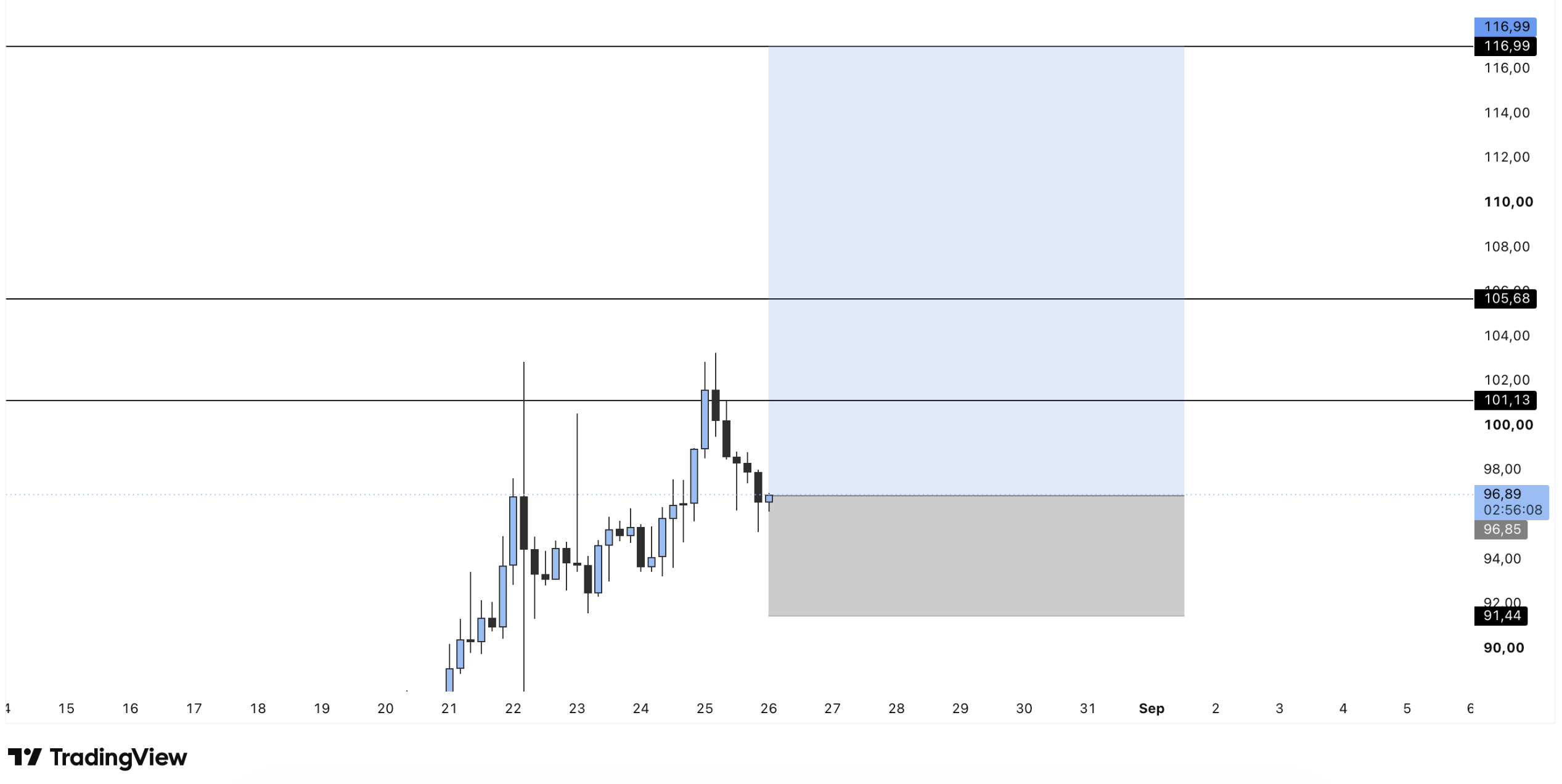 The SOLUSDT signal as it was posted